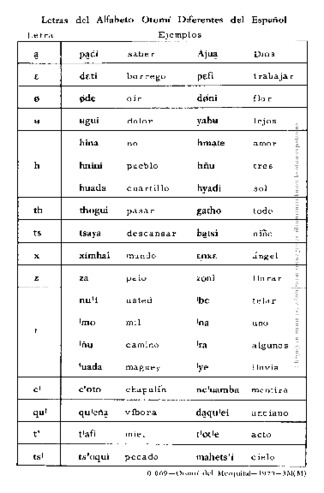Letras del alfabeto otomí diferentes del español thumbnail